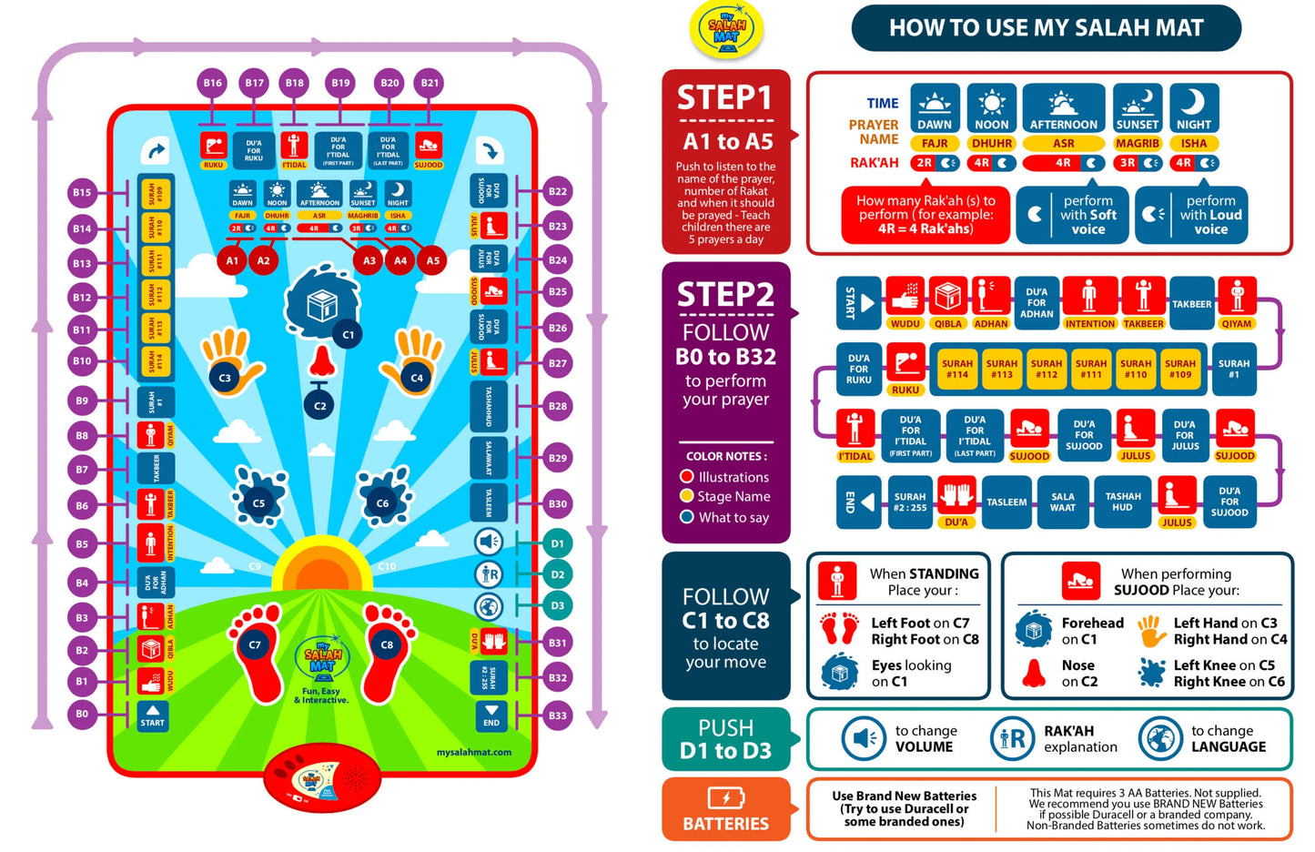 Interactive Educational Namaz Prayers Kids' Learning Mat - Prayer Mat for Learning